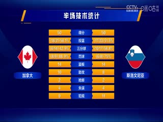 男篮世界杯 加拿大VS斯洛文尼亚 20230906（霍楠、杨鸣、孙悦）封面图